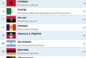 Страны Мира - Countries Info Free screenshot 10