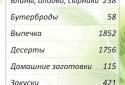Рецепты в картинках screenshot 2