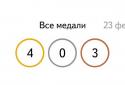 Яндекс Медали screenshot 2