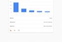 Google Analytics screenshot 7