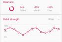 Loop - Habit Tracker screenshot 3