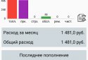 Расходы на автомобиль screenshot 1