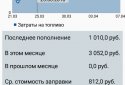 Расходы на автомобиль screenshot 2