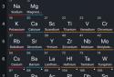 Periodic Table 2019(Chemistry) screenshot 1