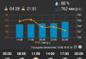 WhatWeather Pro - Метеостанция screenshot 9