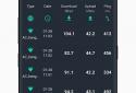 Speed test screenshot 5