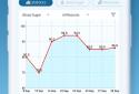 Diabetes Diary, Blood Glucose screenshot 2