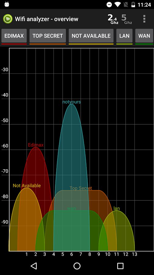 Вифи анализер - Нет объявлений background