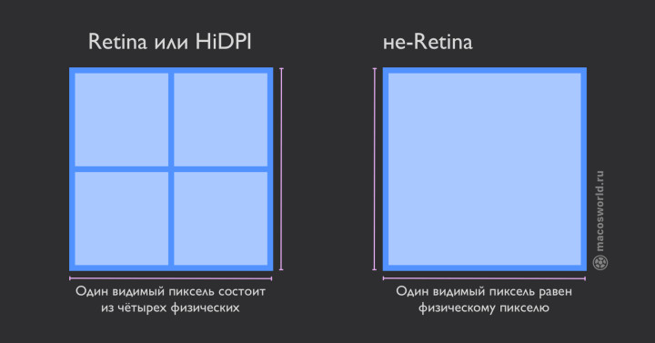 what-is-retina-2.jpg